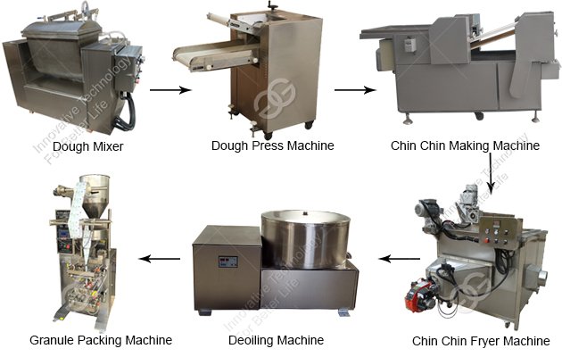 Chin Chin Making Machine|Chinchin Production Line