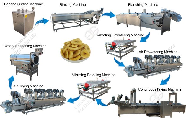 Full-auto Plantain Chips Production Line|Automatic Banana Chips Making Machine
