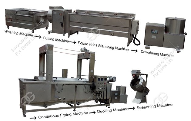 Potato Fries Manufacturing Equipment