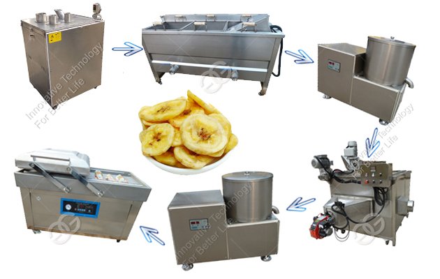 Plantain Chips Production Equipment|Banana Chips Making Machine