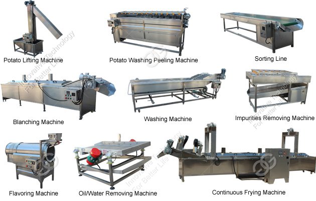 Frozen French Fries Manufacturing Plant